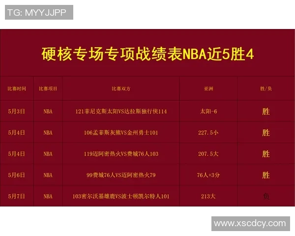 76人对阵热火精彩直播回放一月十五日比赛全程回顾与分析 76人对阵热火精彩直播回放一月十五日比赛全程回顾与分析